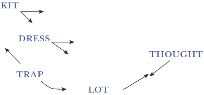 From Nesbitt (2021), page 336. In this figure you can see TRAP lowering and backing and LOT backing and raising in the LBMS.